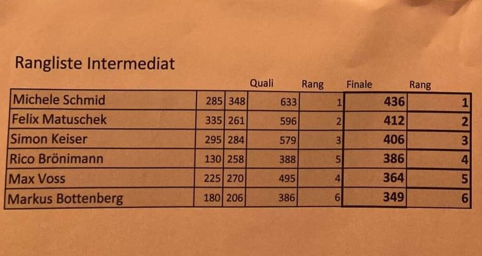Wettkampf Hufschmied Oftringen 2022 - Erster Platz